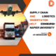 Supply Chain and Logistics Dissertation Help Edinburgh Napier University